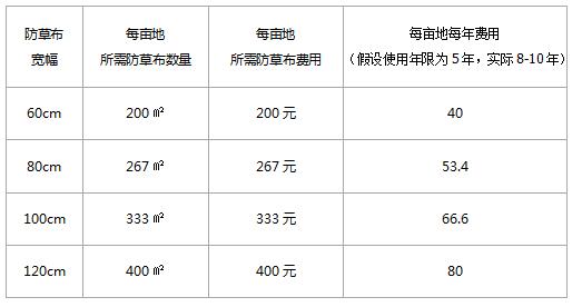 防草布